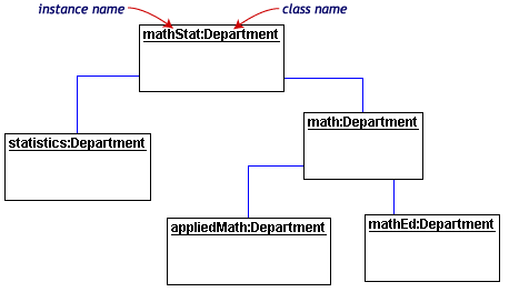 UML图中经常用到几种的关系图例 - 图6
