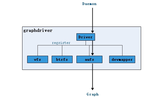 Docker1 架构原理及简单使用 - 图10