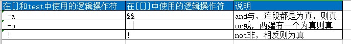 shell 学习笔记2-shell-test - 图3