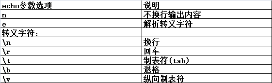 shell 学习笔记4-shell内置变量命令 - 图1