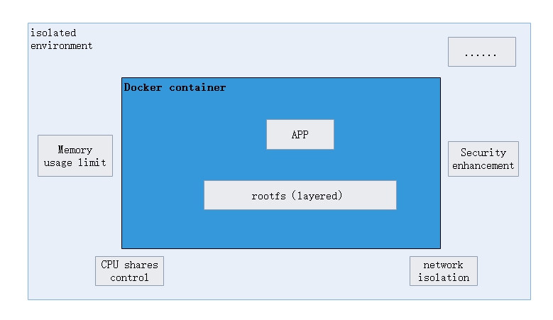 Docker1 架构原理及简单使用 - 图14
