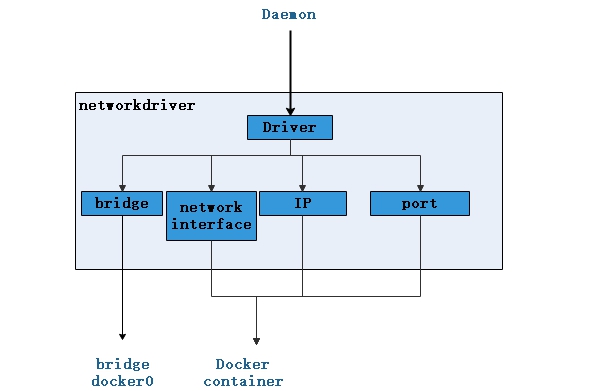 Docker1 架构原理及简单使用 - 图11