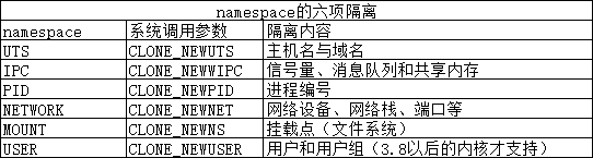 Docker1 架构原理及简单使用 - 图4