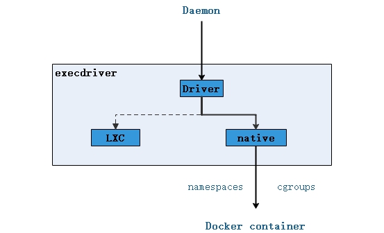 Docker1 架构原理及简单使用 - 图12