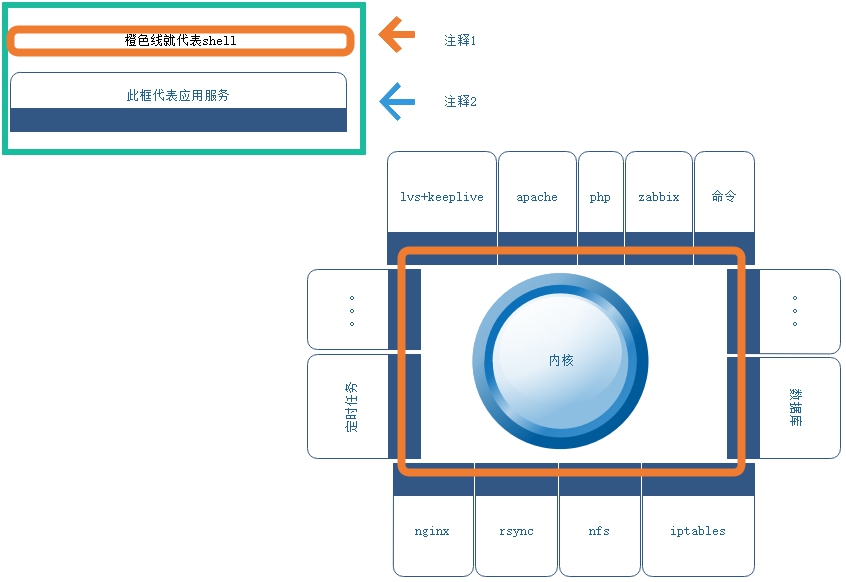 shell 学习笔记1-什么是shell，shell变量 - 图2