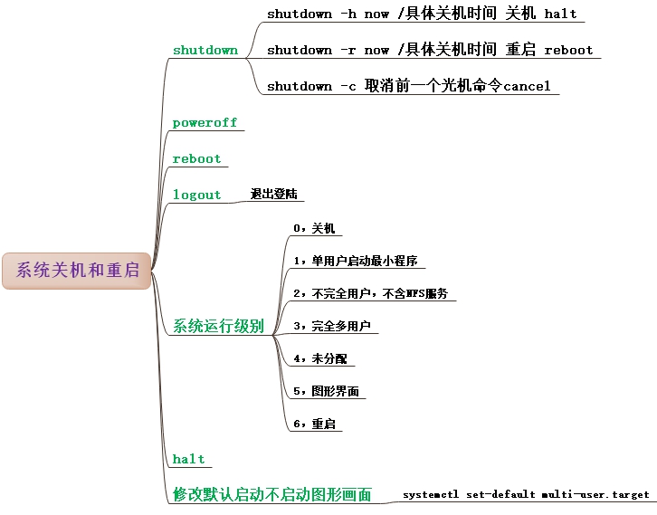 linux 常用命令集合-命令导图 - 图8