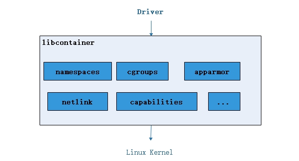 Docker1 架构原理及简单使用 - 图13