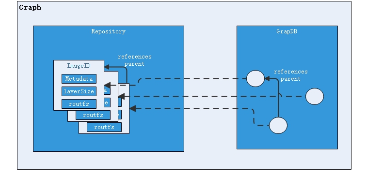 Docker1 架构原理及简单使用 - 图9