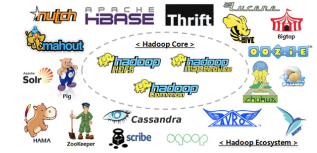 Hadoop生态圈.png