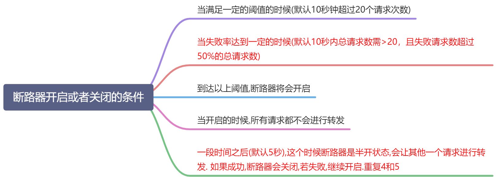 十一、HyStrix------熔断器 - 图13