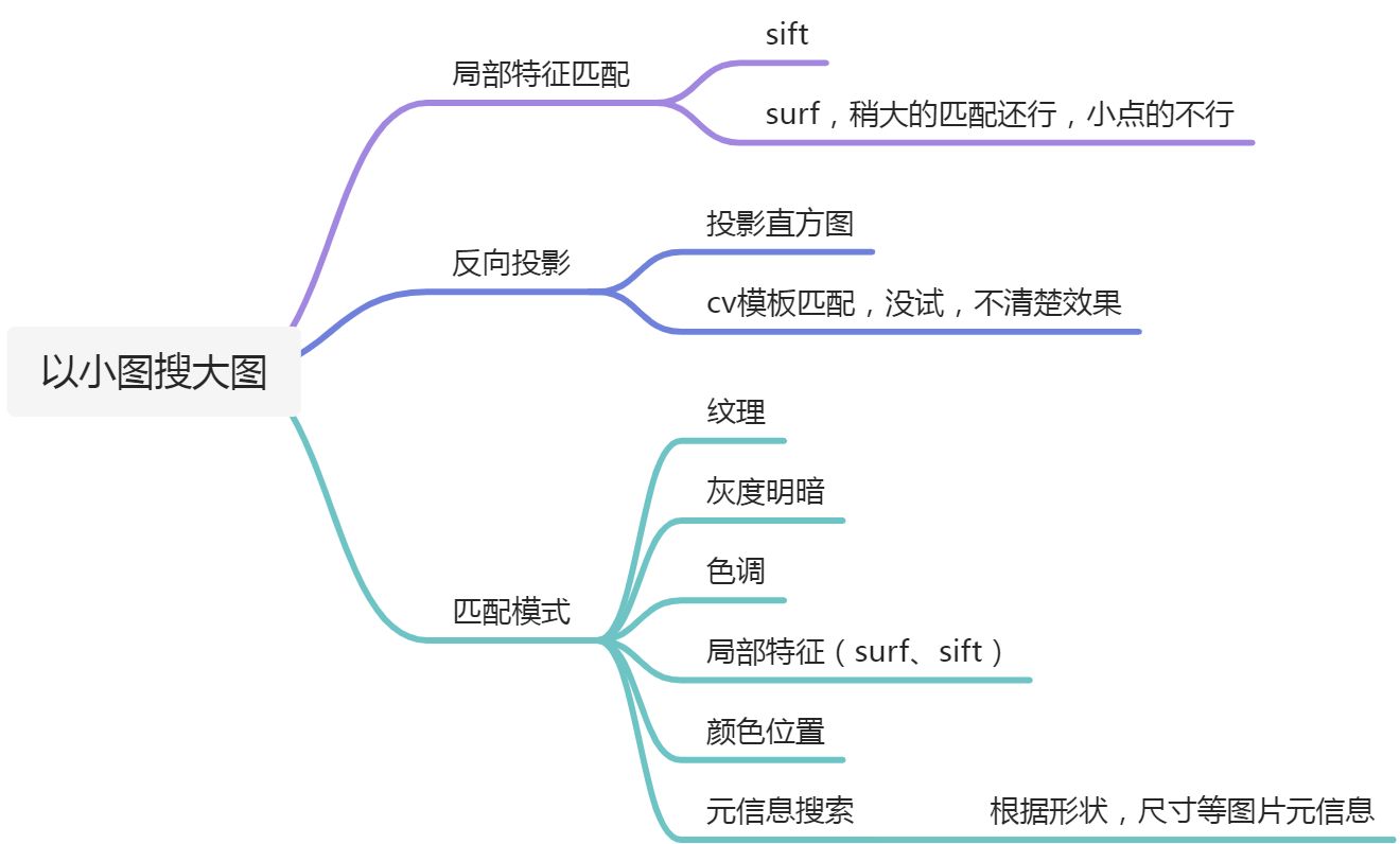 图像局部搜索整体 - 图1