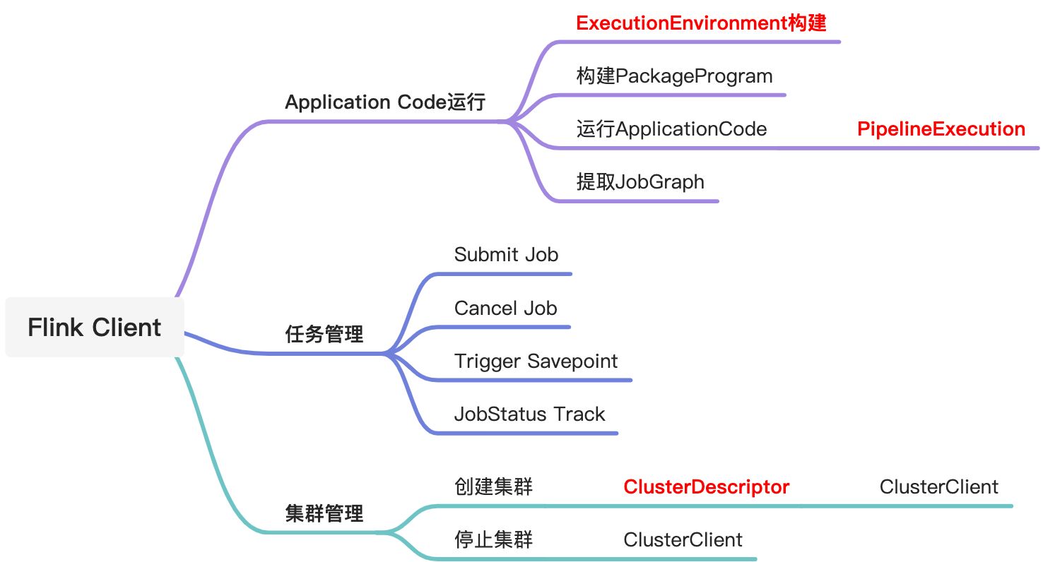 六、runtime设计与实现 - 图5