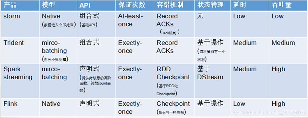 Flink面试题 - 图2