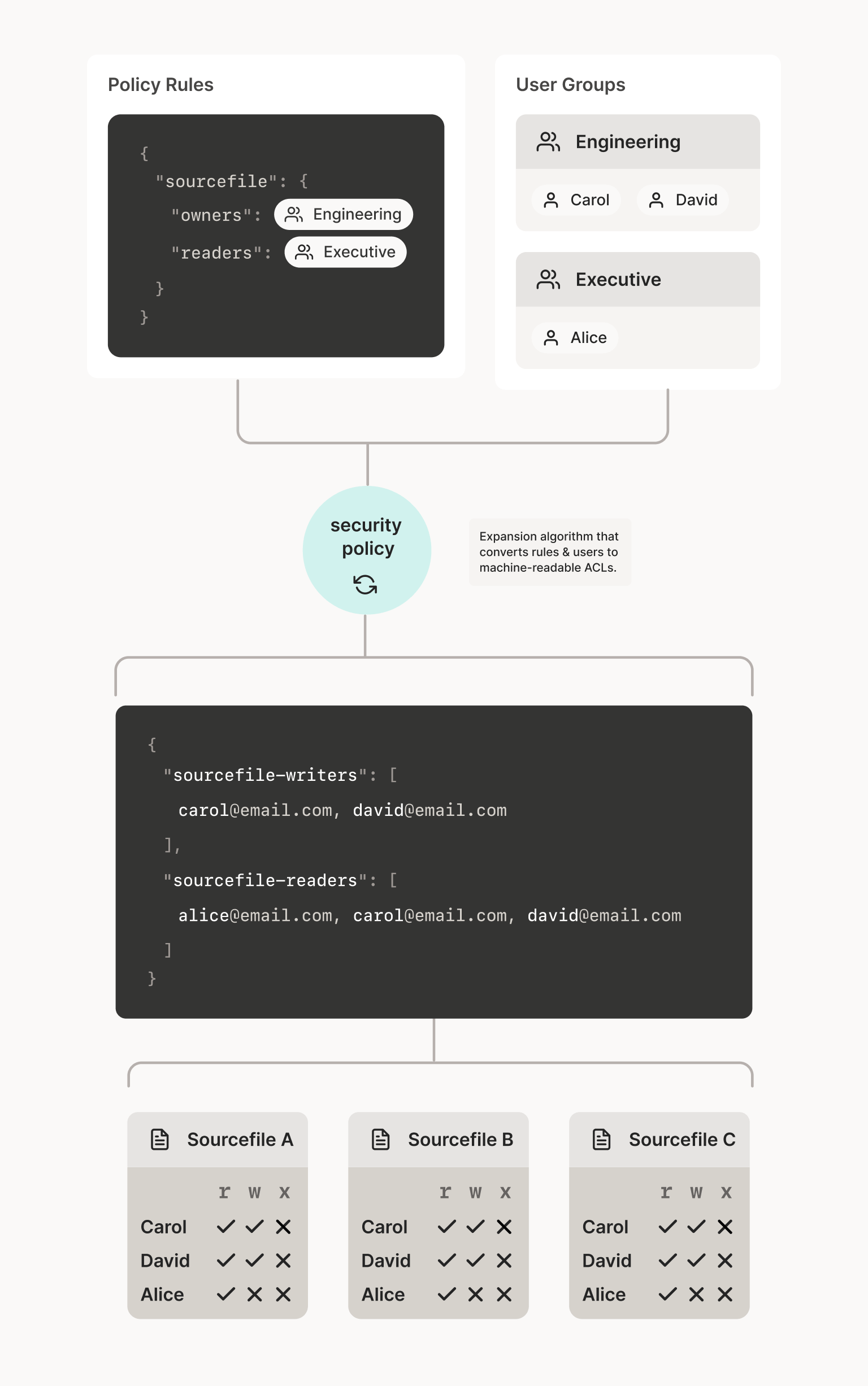 RBAC like it was meant to be - 图14