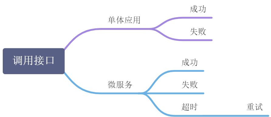 接口幂等性 - 图1