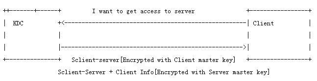 安全 kerberos - 图1