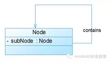 怎么画 UML 图 - 图8