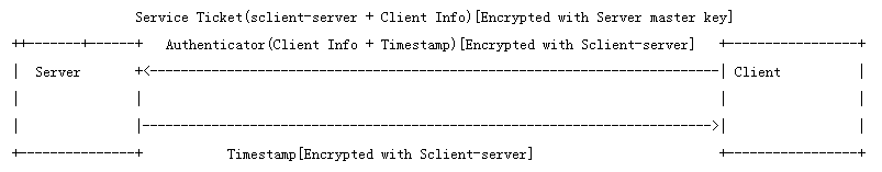 安全 kerberos - 图2