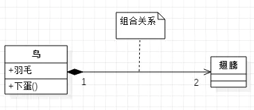 怎么画 UML 图 - 图10