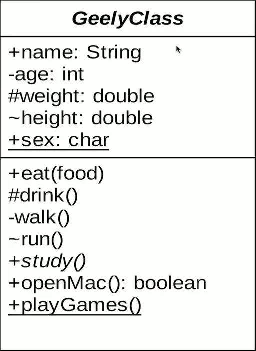 怎么画 UML 图 - 图1