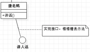 怎么画 UML 图 - 图5