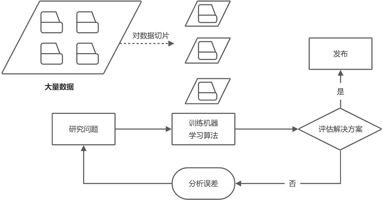 第一章: 机器学习概览 - 图18