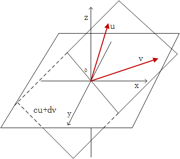 空间：从向量和基底谈起 - 图32