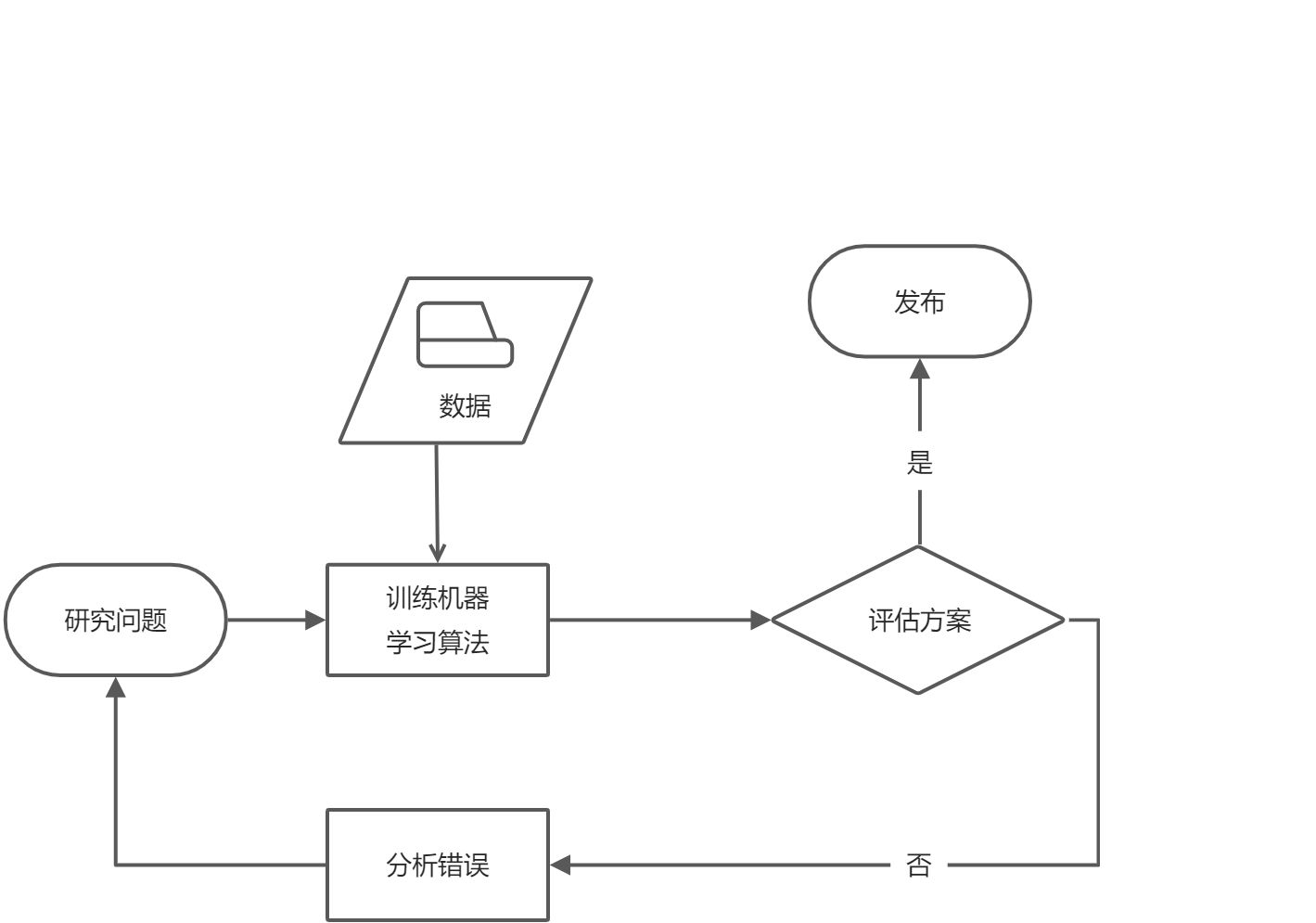 第一章: 机器学习概览 - 图2