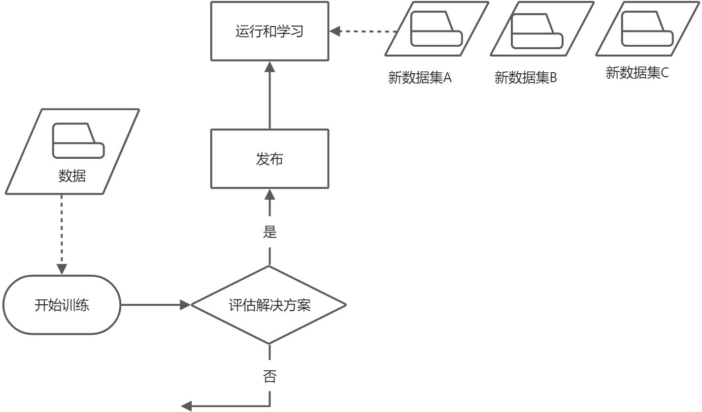 第一章: 机器学习概览 - 图17