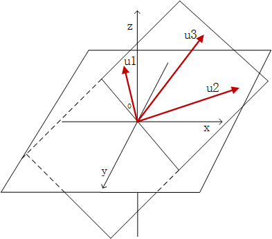空间：从向量和基底谈起 - 图72