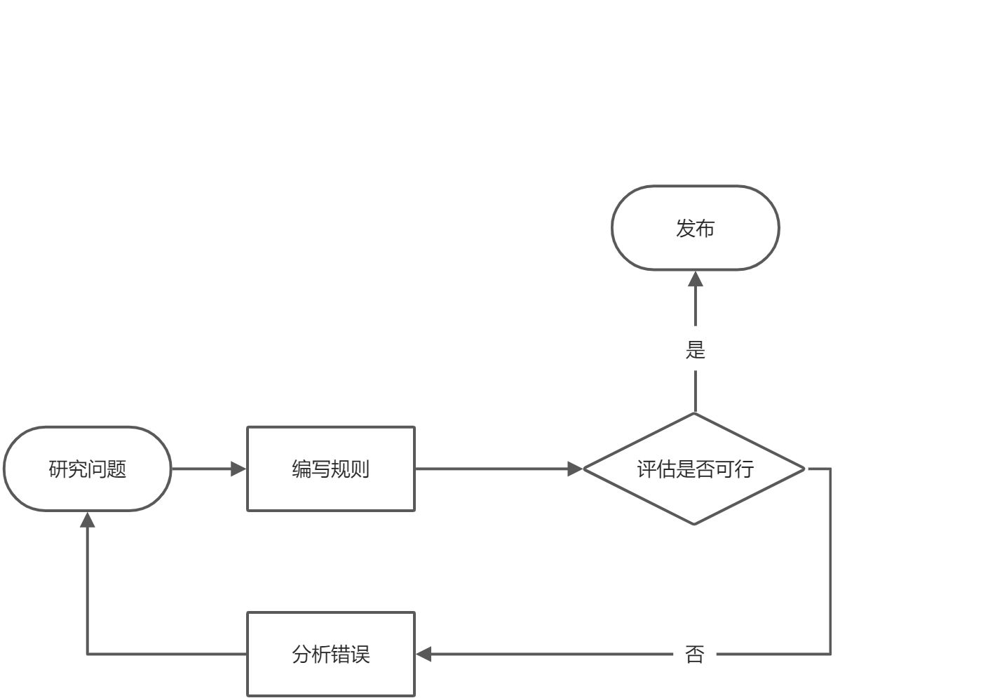 第一章: 机器学习概览 - 图1