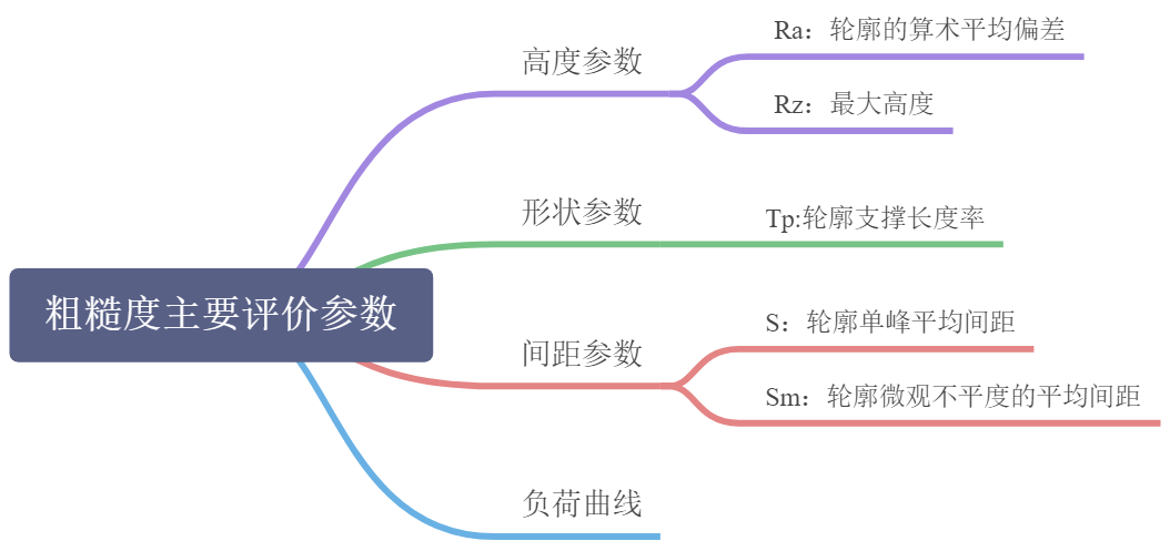 机械加工质量标准 - 图12