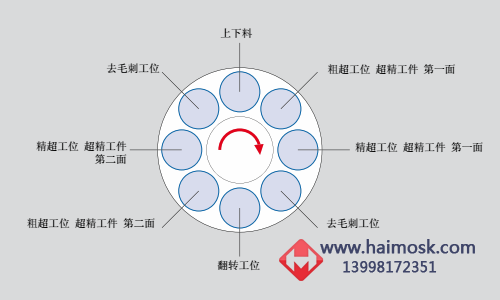 汽车行星变速器齿轮加工工艺 - 图6