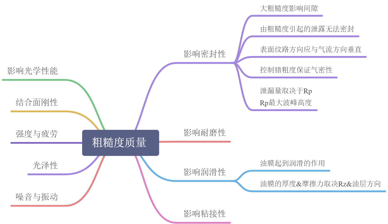 机械加工质量标准 - 图5