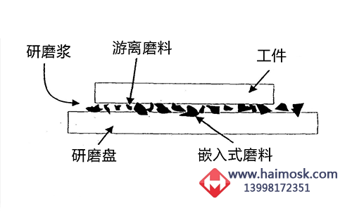 典型加工工艺特征 - 图1