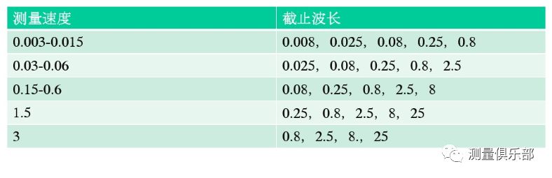 机械加工质量标准 - 图11