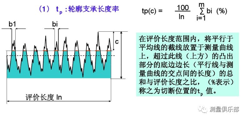 机械加工质量标准 - 图15