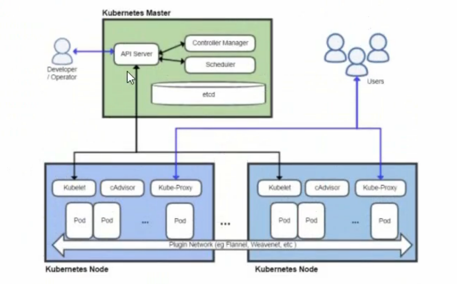 Kubernetes-集群安全-认证 - 图2