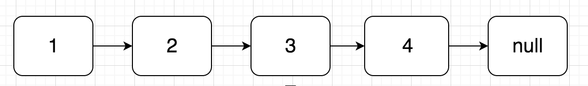 链表反转 - 图3