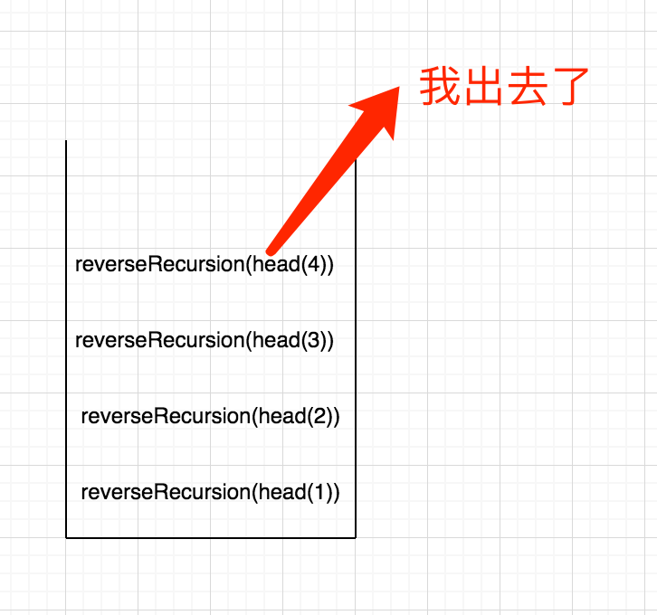 链表反转 - 图5