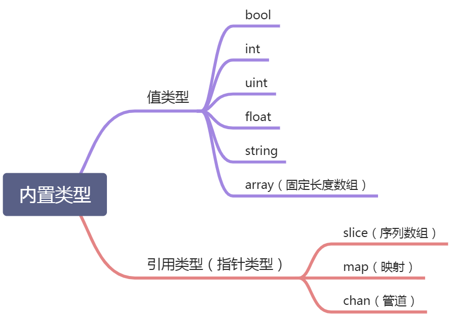 Go基础 - 图2