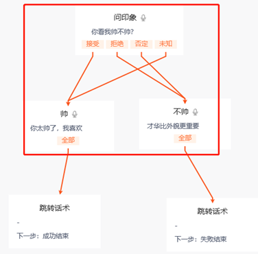 话术编辑界面说明 - 图3