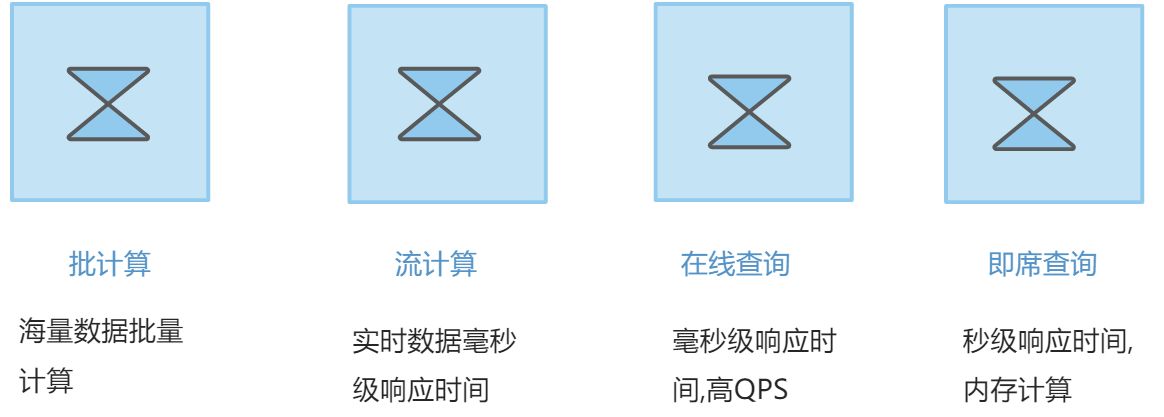 介绍 - 图2