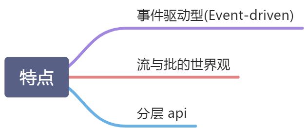特点 - 图2