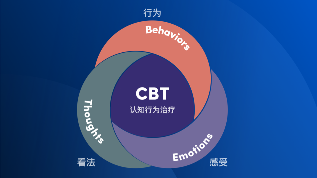 🔗 🌟把CBT模型应用在设计中 - 图1