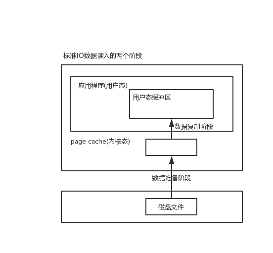 IO - 图3