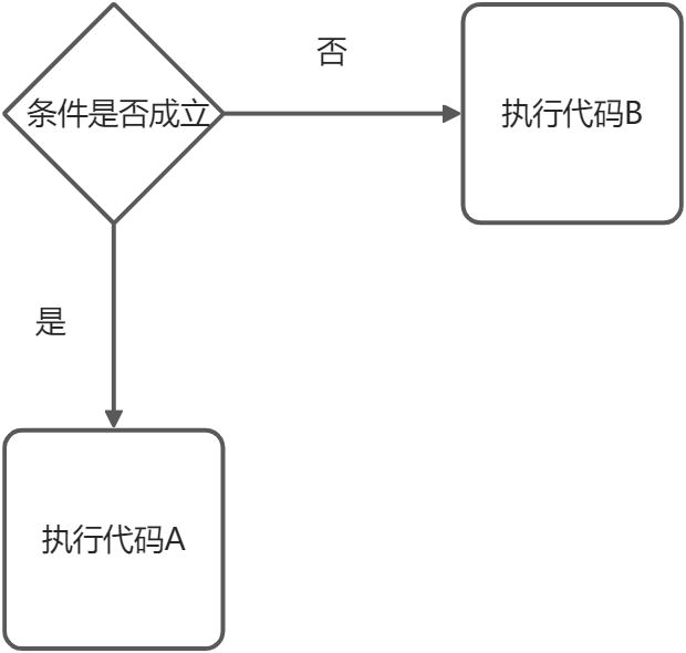 流程控制语句 - 图1