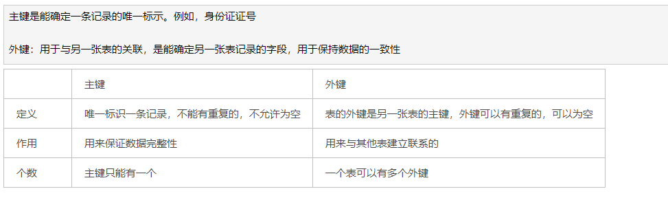 mysql数据库_笔试题 - 答案详解 - 图1