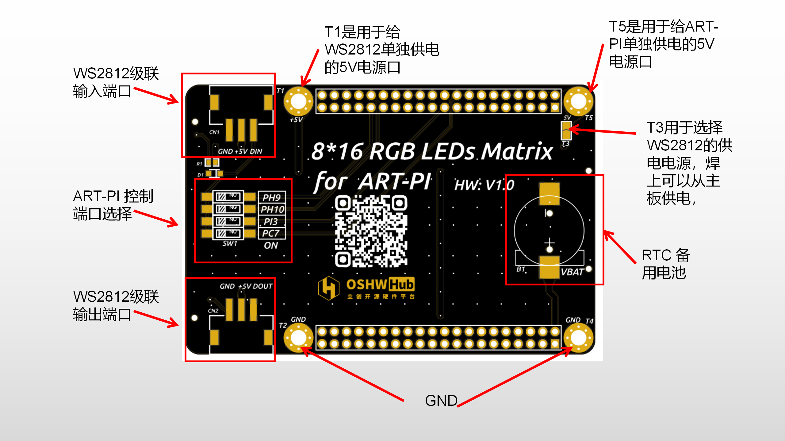 ART-PI扩展板之RGB LEDs_IO - 图3