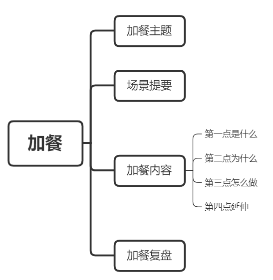 用拆解思维助你整合知识结构，告别信息焦虑（装修类社群） - 图16